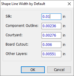 Lne width