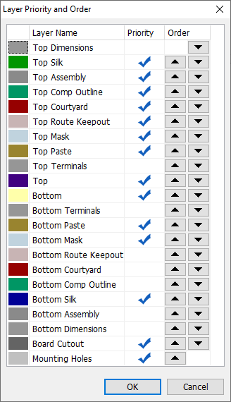 PatEd Layer Priority and Order