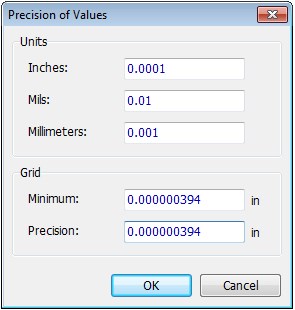 Precision of values