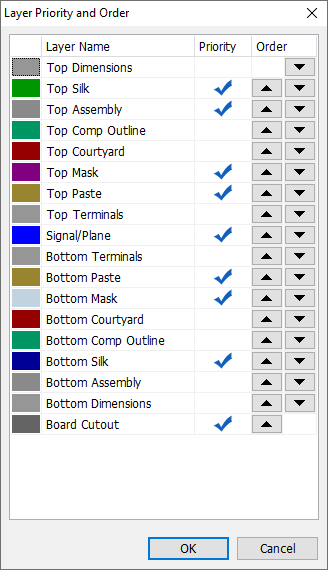 Layer Priority and Order
