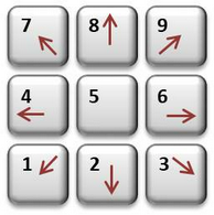 NumPad