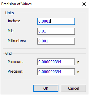 Precision