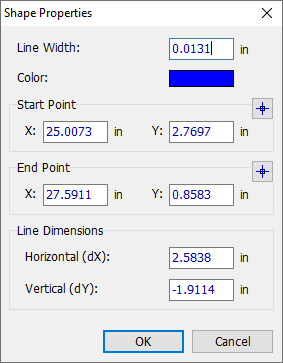 Properties Line